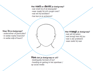 Empathiemodel voor gemeenten